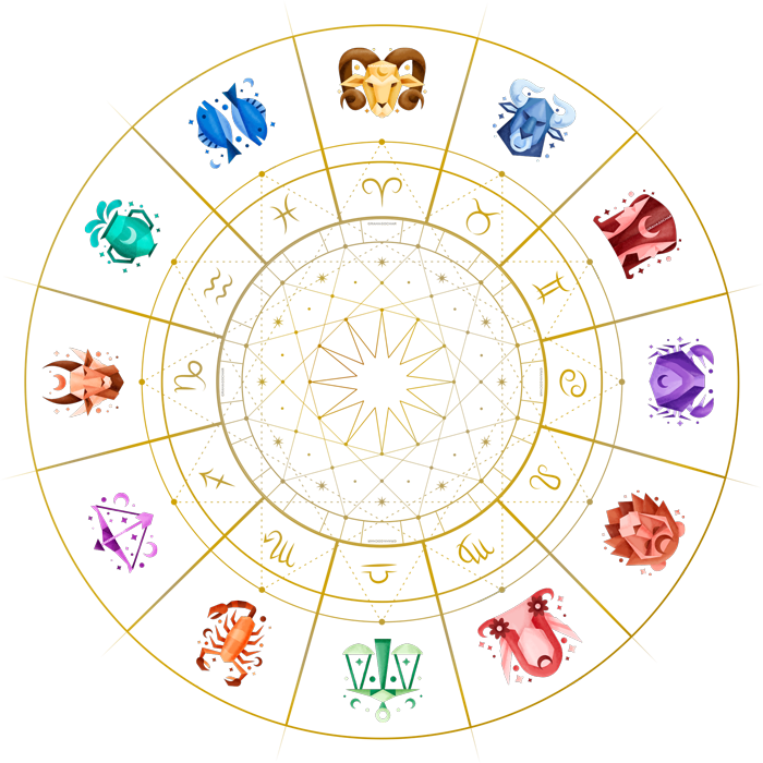 Astrology Zodiac Wheel
